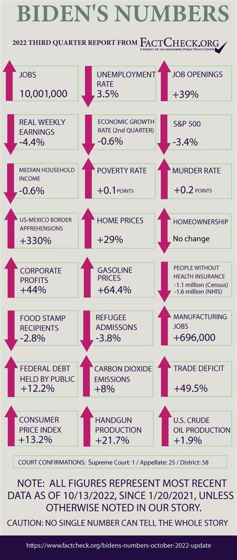 Financial Status and Monetary Achievements of Jessie Deville