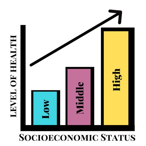 Financial Status and Monetary Position of Blake West