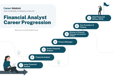 Financial Status and Professional Path