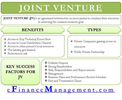 Financial Status and Prospective Ventures