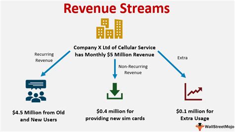 Financial Status and Revenue Streams of Morgan Beachchic94