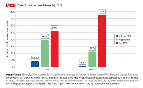 Financial Status and Riches in the Current Year