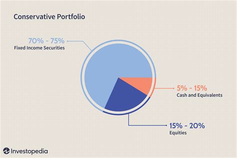 Financial Status and Wealth Portfolio