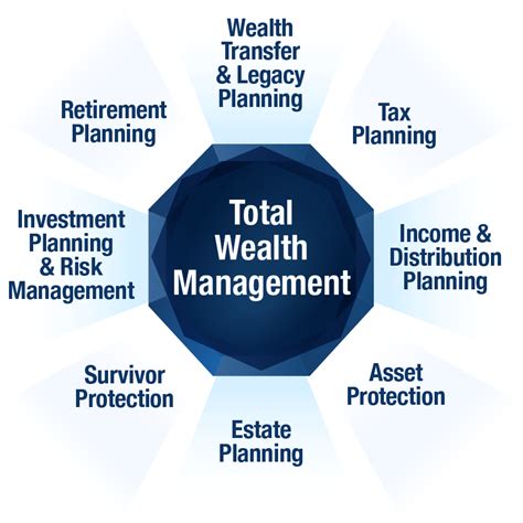 Financial Status and Wealth Situation