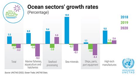 Financial Status of Anee Ocean