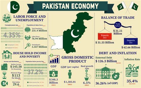 Financial Status of Ansuman Bhaga