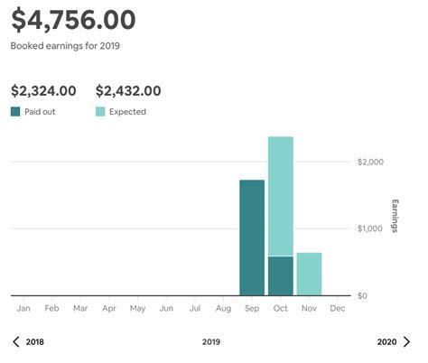 Financial Status of Cali Ftv