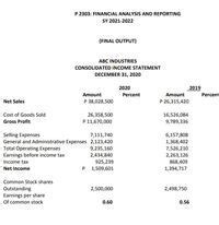 Financial Status of Carol Blonde