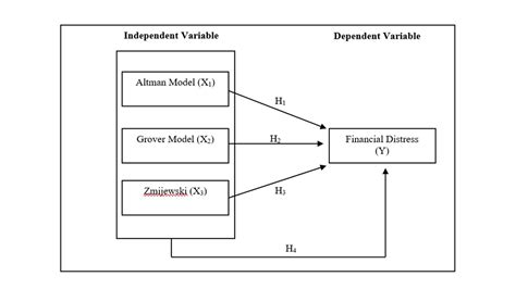 Financial Status of Hirina Grover