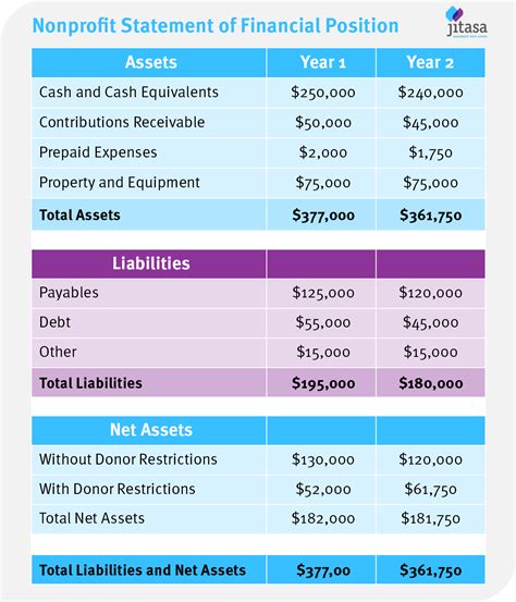 Financial Status of Izolda