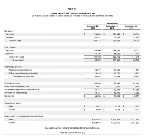 Financial Status of Loriel