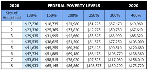 Financial Status of Nikki Minnich