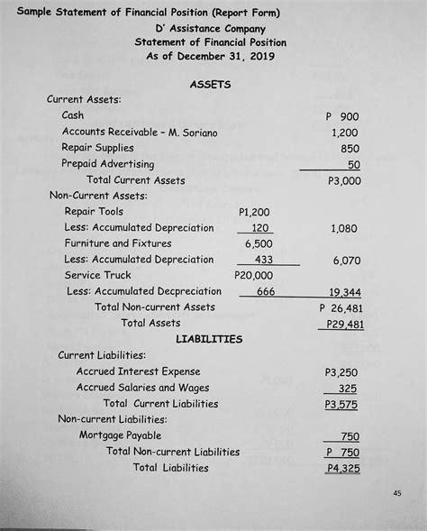 Financial Status of Pamela