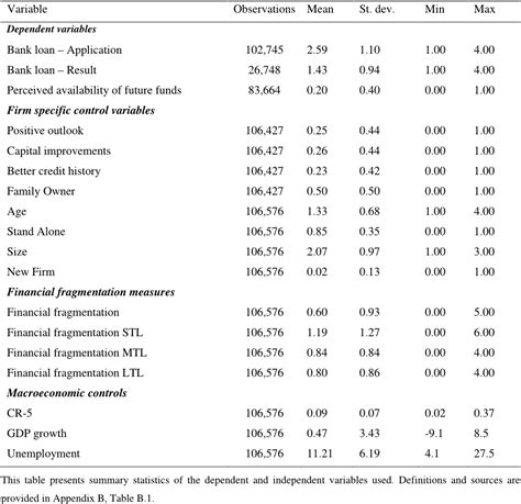 Financial Status of Penelope Raffaella