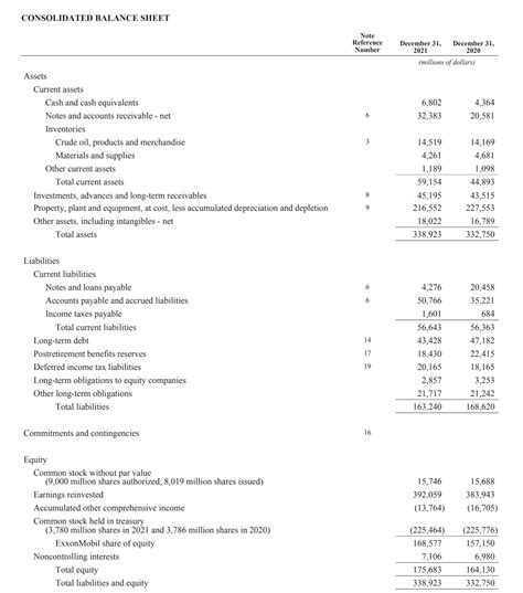 Financial Status of Zuly M