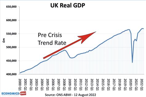 Financial Status of the British Star