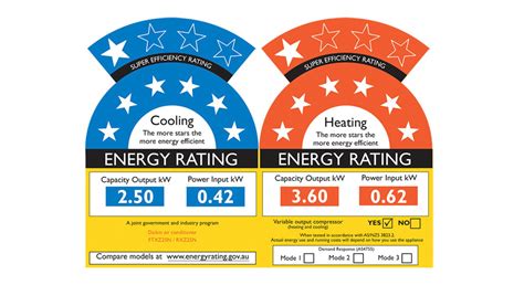 Financial Status of the Energetic Star