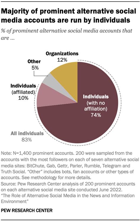 Financial Status of the Prominent Social Media Personality