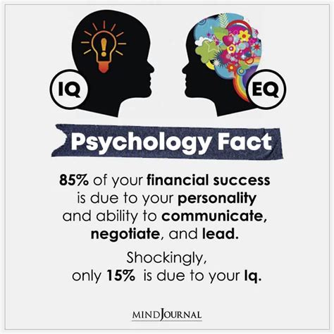 Financial Status of the Successful Personality