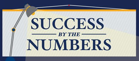 Financial Success: The Numbers Behind the Achievement