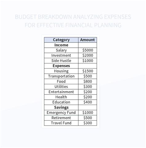 Financial Success Breakdown