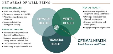 Financial Success and Emotional Well-being: Achieving a Concordant Equilibrium