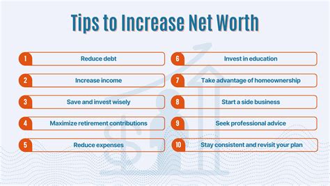 Financial Success and Net Worth Assessment