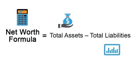 Financial Success and Net Worth Estimation