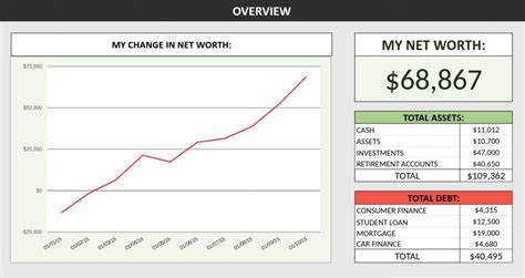 Financial Success and Net Worth Overview