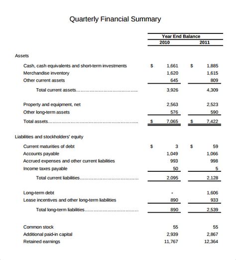 Financial Summary of Uldouz's Success