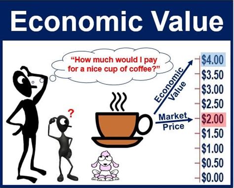 Financial Value: Estimating the Currency