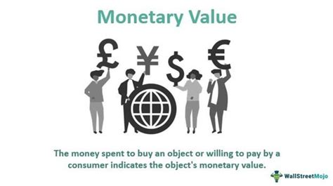 Financial Value: What is the monetary value attributed to the persona?