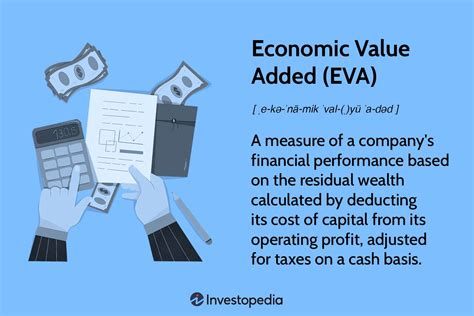 Financial Value Analysis