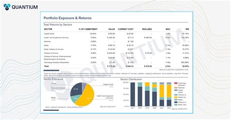 Financial Value Analysis and Investment Portfolio Overview