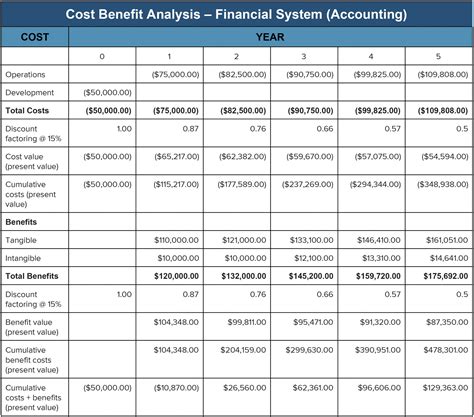 Financial Value Breakdown of Aston Richards