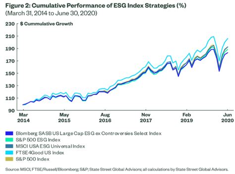 Financial Value Insights