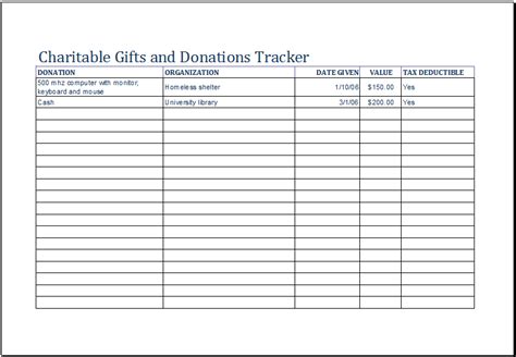 Financial Value and Charitable Contributions