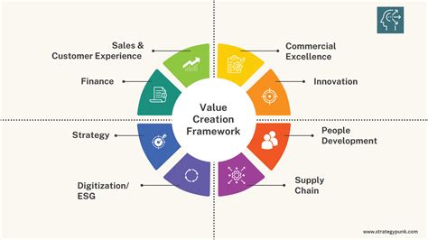 Financial Value and Entrepreneurial Projects