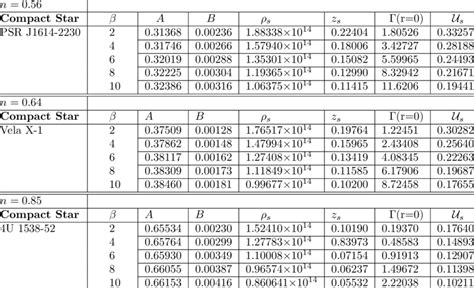 Financial Value of the Celestial Hot Star