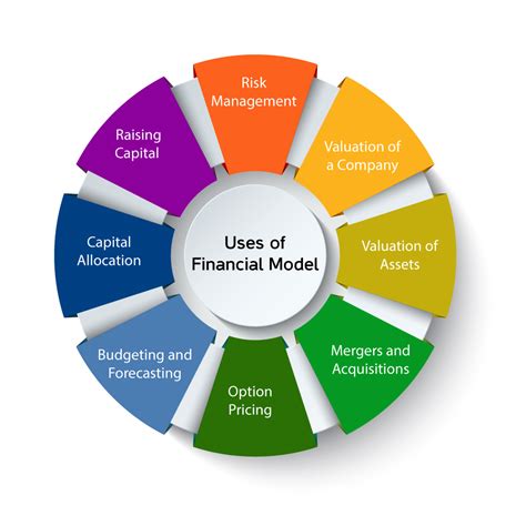 Financial Value of the Popular Model