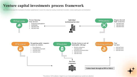 Financial Ventures and Investments