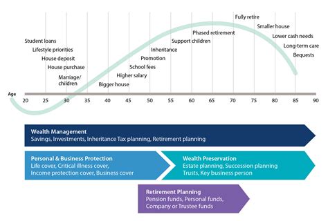 Financial Wealth and Personal Life