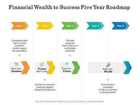 Financial Wealth and Success Evaluation