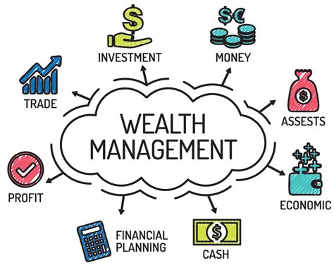 Financial Wealth and Successful Money Management