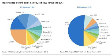 Financial Worth and Assets of the Brazilian Model