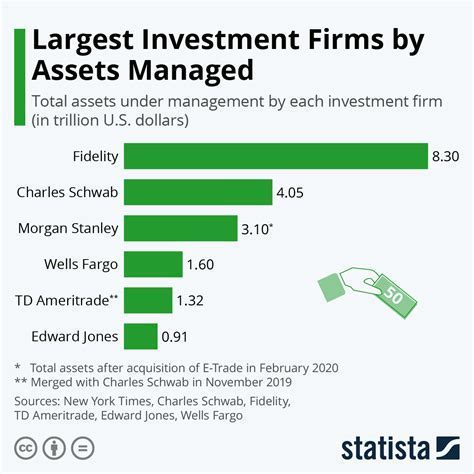 Financial Worth and Upcoming Ventures