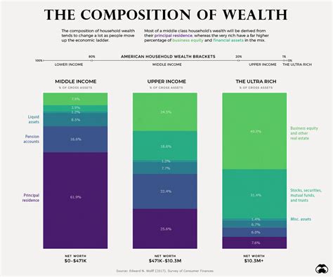 Financial Worth and Wealth