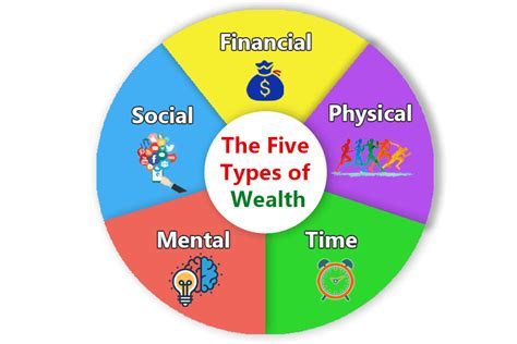 Financial status and possessions of the prominent individual