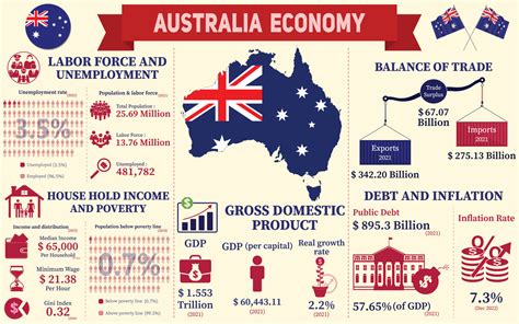 Financial status of the Celebrity