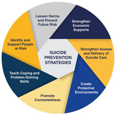 Finding Hope in the Depths: Effective Strategies for Suicide Prevention and Intervention